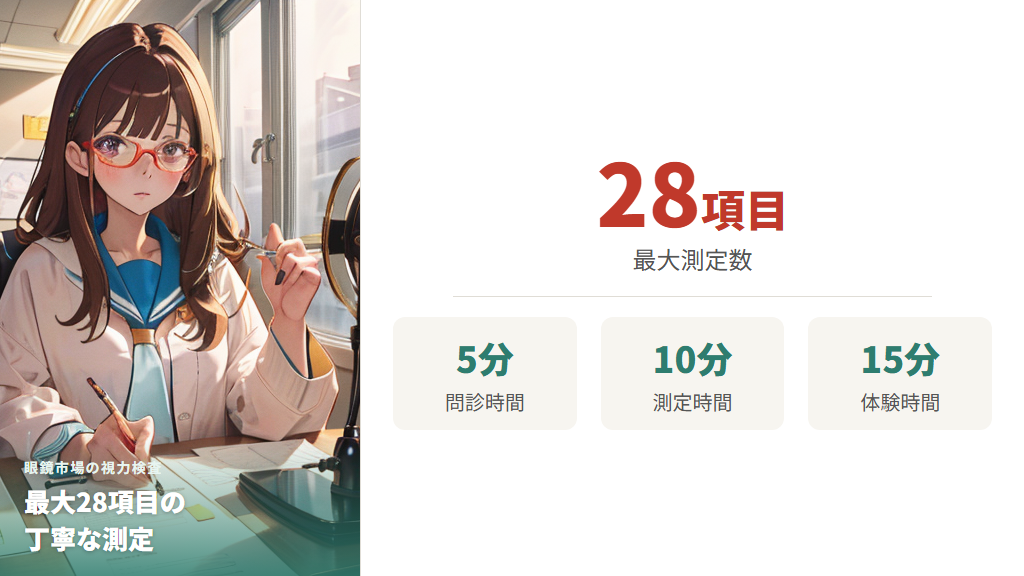 眼鏡市場の視力検査は最大28項目 — 乱視・両眼バランスまで確認