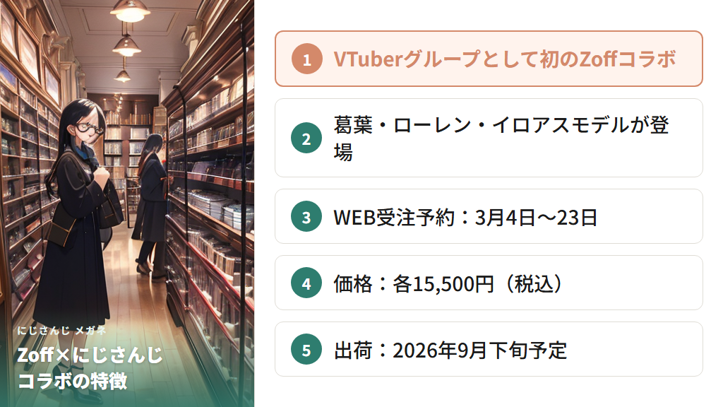 Zoff × にじさんじ初コラボの概要と受注方法