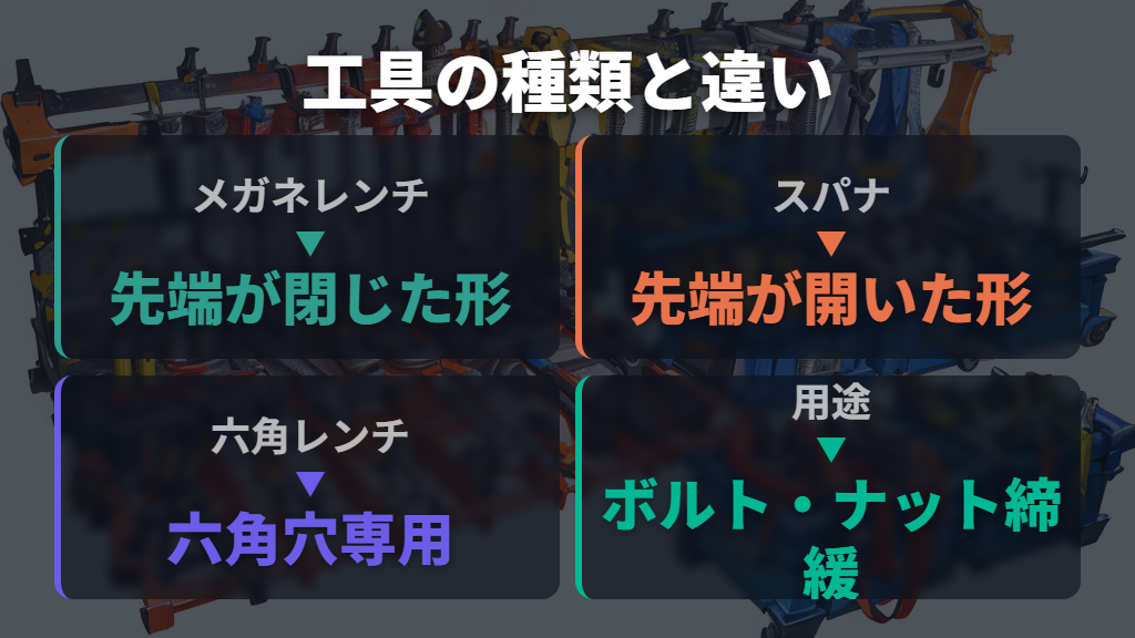 メガネレンチ・スパナ・六角レンチの違いをわかりやすく解説