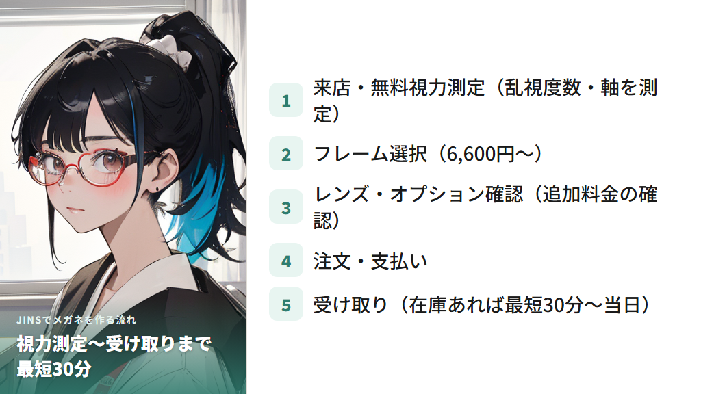 JINSの視力測定の流れと最短30分受け取りの条件