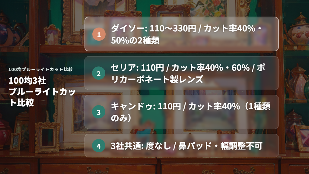 ダイソー・セリア・キャンドゥ100均3店の比較
