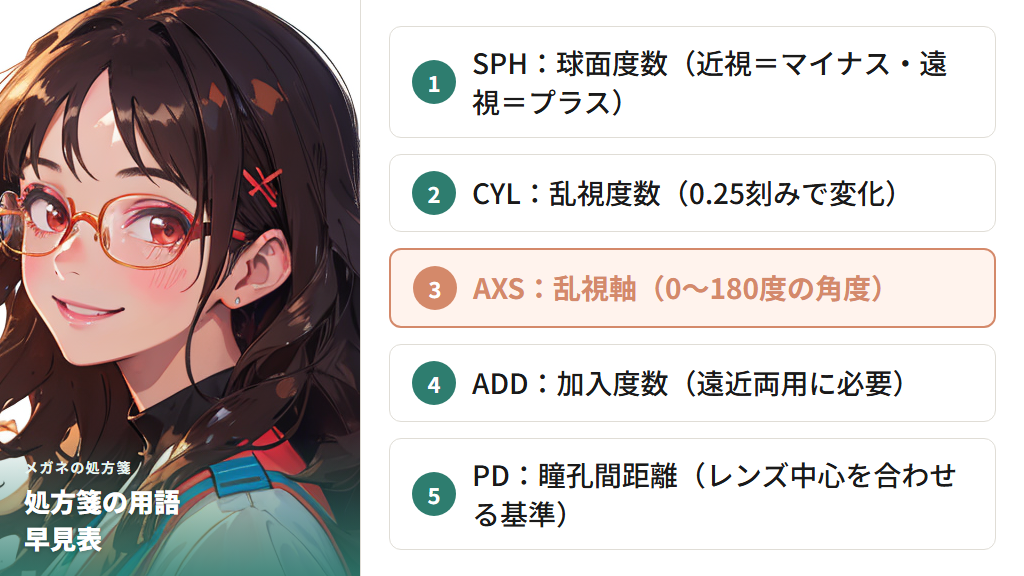 処方箋に書かれた用語を解説:SPH・CYL・AXS・ADD・PDの意味