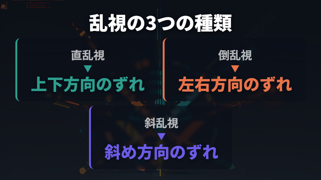 直乱視・倒乱視・斜乱視：乱視軸で分かる3つの種類