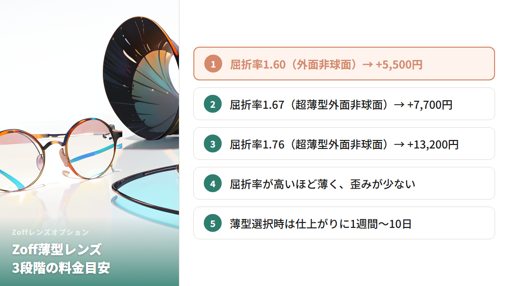 薄型レンズで目の縮小効果を軽減する|Zoffのレンズ料金