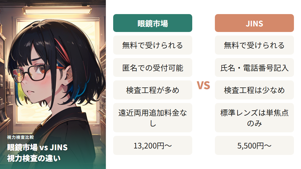 眼鏡市場とJINSの視力検査を比べてみると