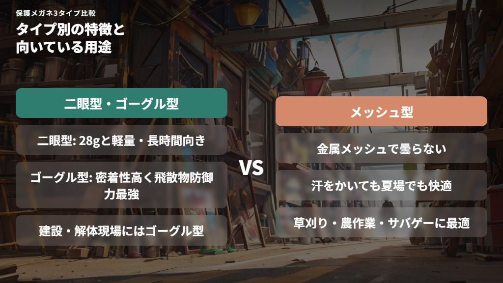保護メガネの3タイプ（二眼型・ゴーグル型・メッシュ型）の特徴