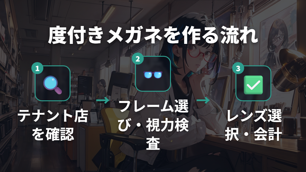 テナント店で度付きメガネを作る方法と費用の目安