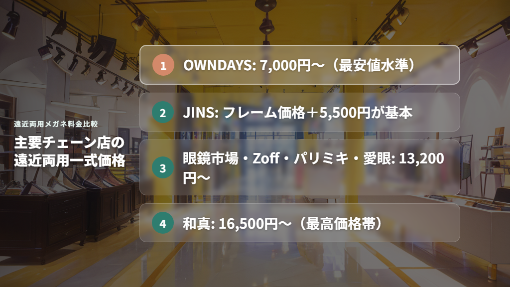 眼鏡市場・OWNDAYS・パリミキ・愛眼・和真・Zoffの遠近両用料金と特徴（2026年3月時点）