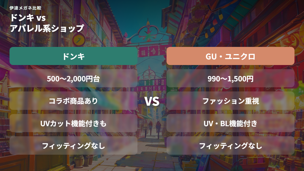 GU・ユニクロ・しまむらとの価格と機能の違い