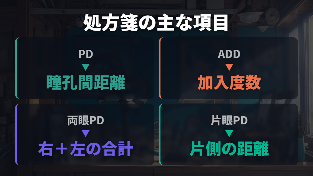PD（瞳孔間距離）とADD（加入度数）の役割