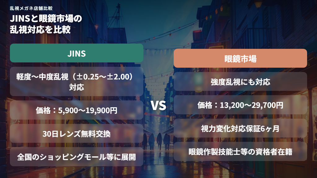 乱視メガネが合わないと感じたらJINSの保証制度を活用