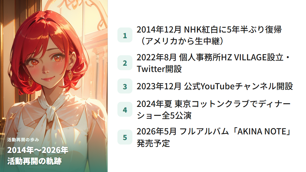 2022年活動再開からYouTube・ディナーショーまでの歩み