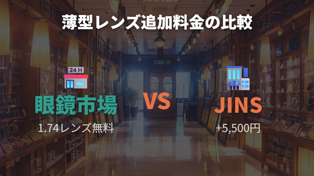 眼鏡市場・JINS・OWNDAYS・Zoffの強度近視対応を比較