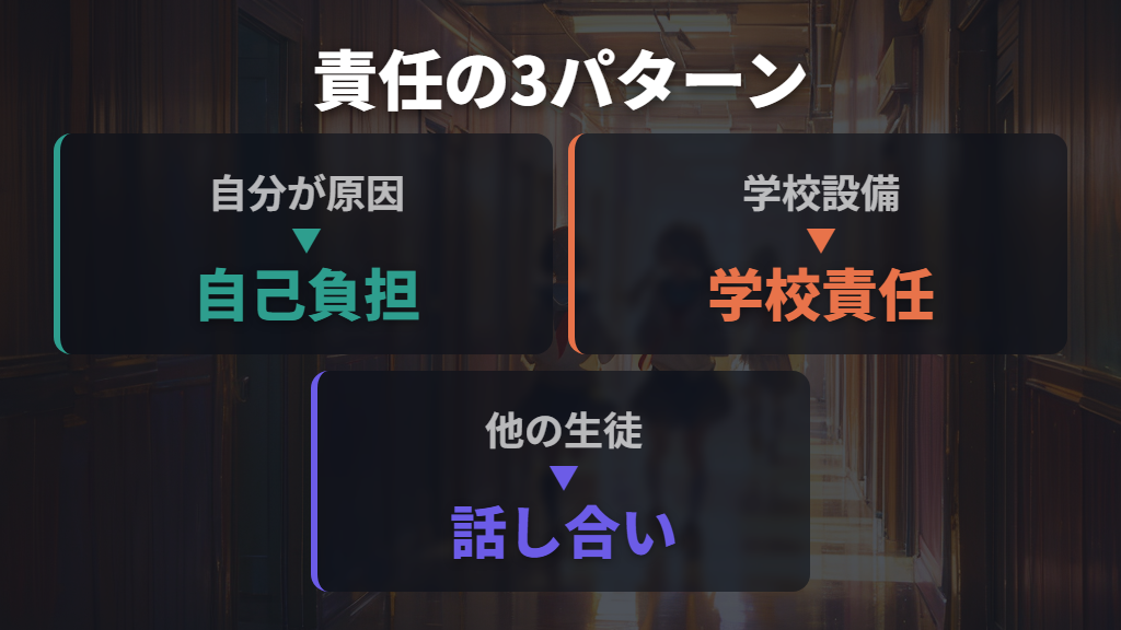 学校でメガネが壊れたときの責任の所在と3つのパターン