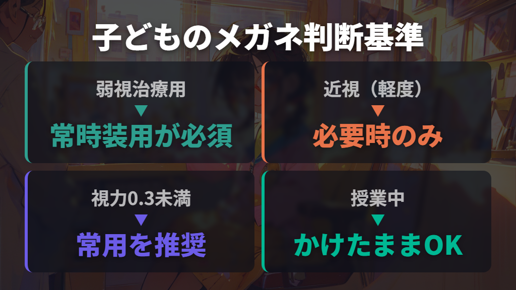 子どものメガネとかけ外しのタイミングの判断基準