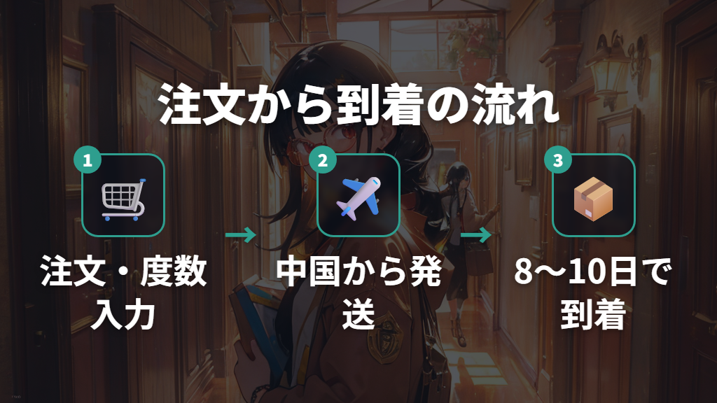 日本人ユーザーの体験談：注文から到着までの流れ