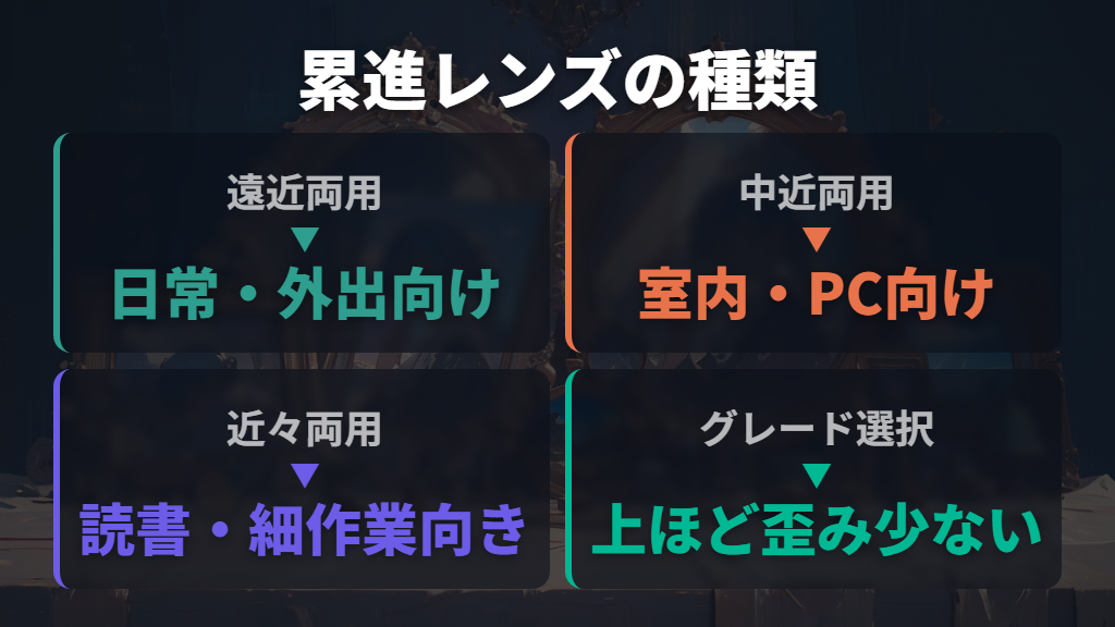 遠近両用・中近両用・近近両用の違いとレンズグレードの選び方