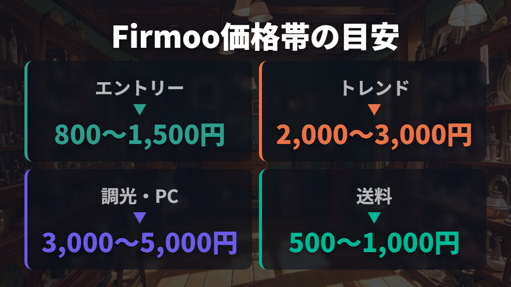 Firmooメガネの価格帯と送料・実際にかかる費用の目安