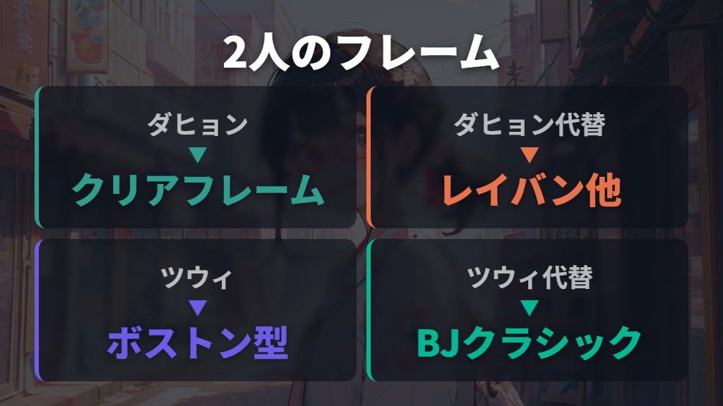 ダヒョン・ツウィが愛用するクリア系・ボストンフレーム