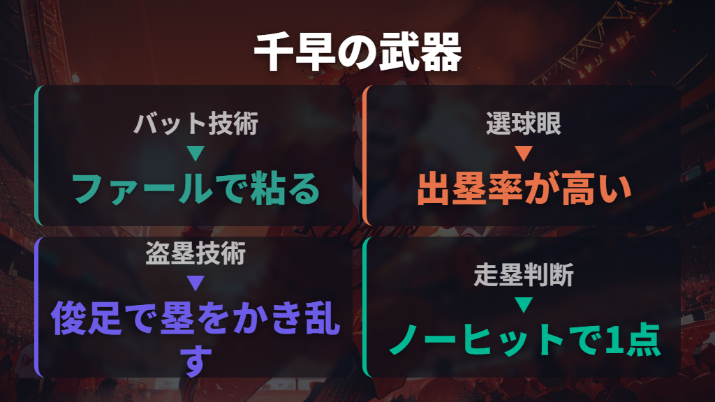 技術と理論で戦う俊足二塁手 - 千早瞬平のプレイスタイル
