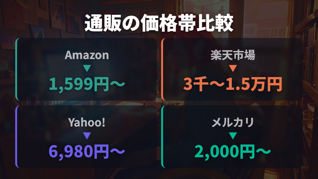 Amazon・楽天・Yahoo!ショッピングの取り扱いと価格帯
