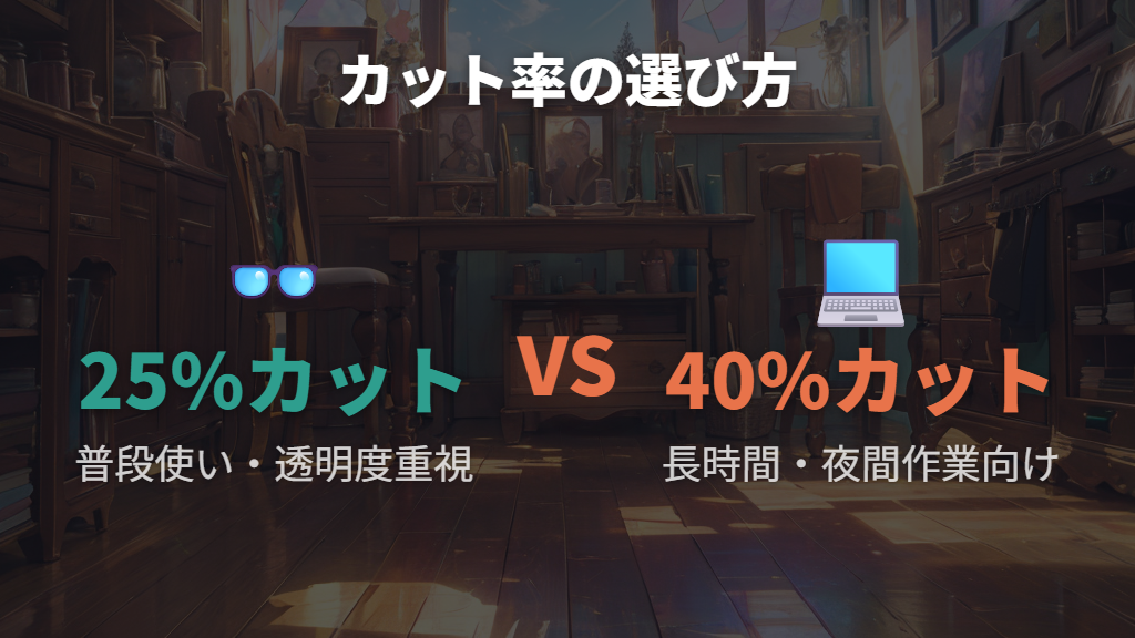 カット率25%と40%（EN規格）の違いと用途別の選び方
