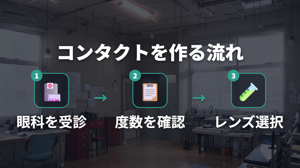 初めてコンタクトを作るときの流れと眼科受診のポイント