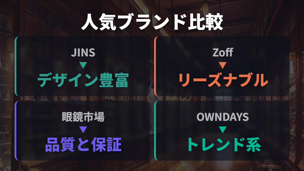 高校生に人気のメガネブランドと価格帯の目安
