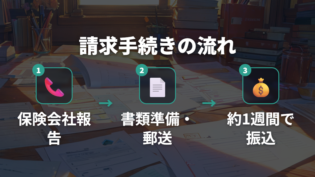 保険を請求するときの手続きの流れと必要書類