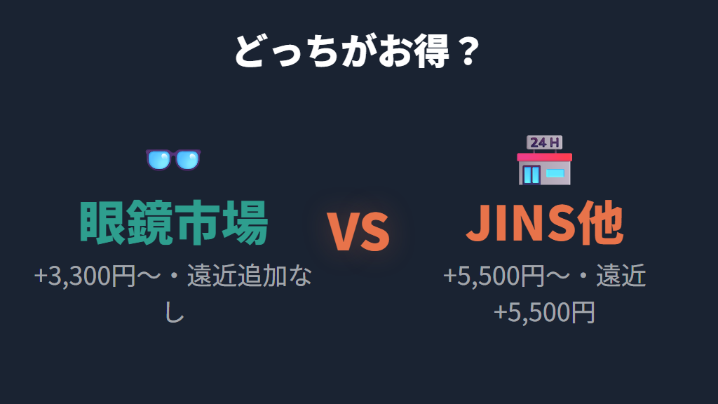 JINS・Zoffと眼鏡市場の調光レンズを比べてわかること