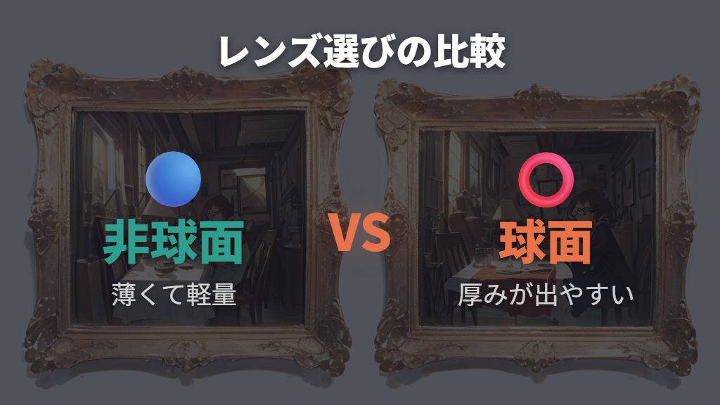レンズの大きさと素材を見直して重さを抑える