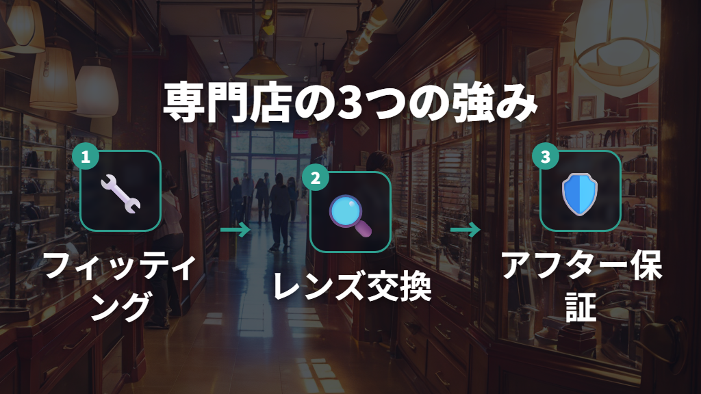 メガネ専門店のフィッティング調整とレンズ交換ができる理由