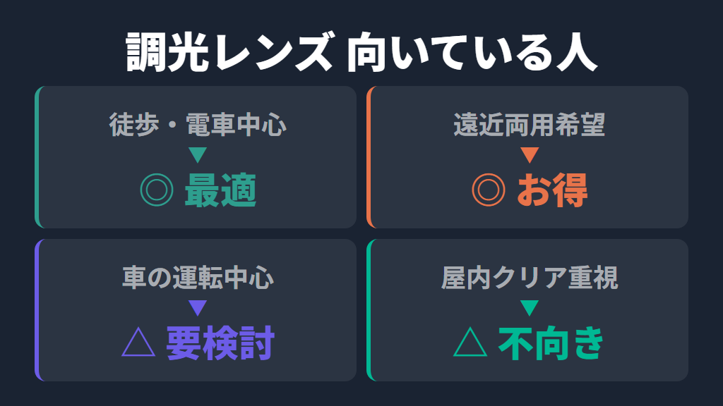 眼鏡市場の調光レンズが向いている人・向かない人の判断基準