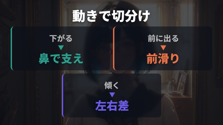 笑うと頬に当たる主な原因を下がる・前に出る・傾くで見る