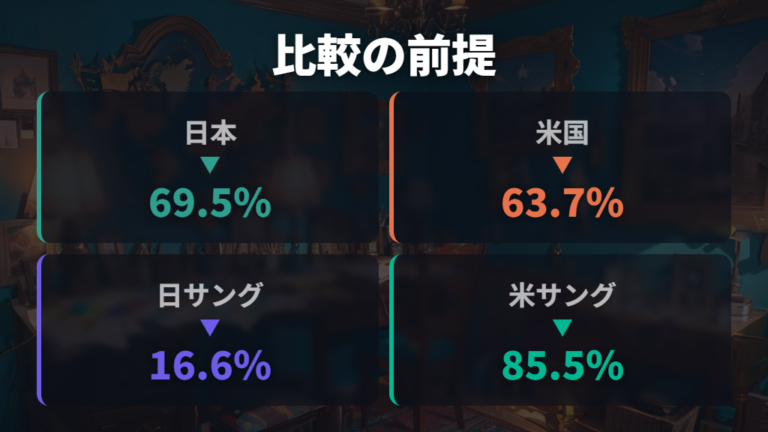 世界のメガネ率を国別に比較する前提