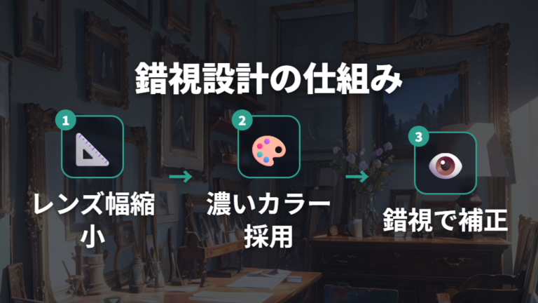 錯視効果とフレーム設計で目が大きく見える仕組み