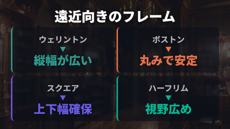 遠近両用に向くフレーム形状