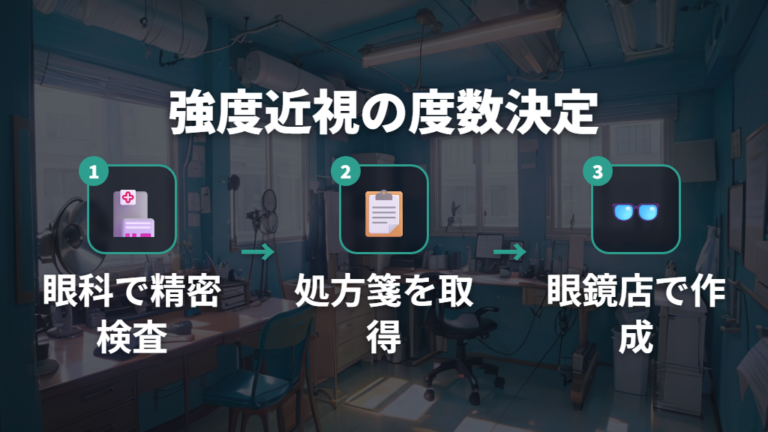 目が悪すぎてメガネ作れない場合の検査と度数決定