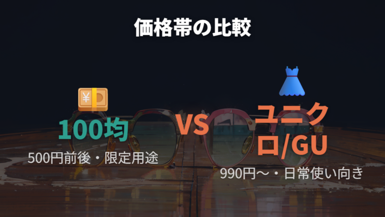 100均とファストファッションの伊達メガネおしゃれメンズブランド比較
