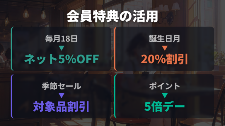会員特典と併用しやすい眼鏡市場のキャンペーン