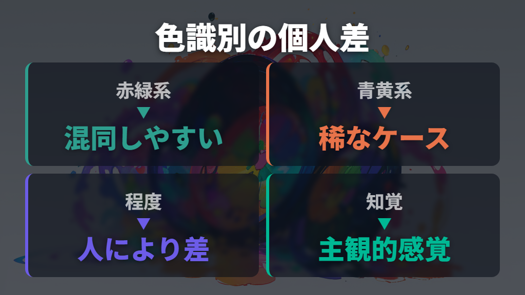 検査図で分かる識別の個人差と特性
