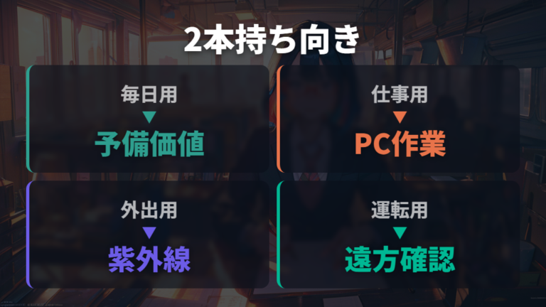 2本持ちが向いている人は毎日使う人と生活シーンが多い人