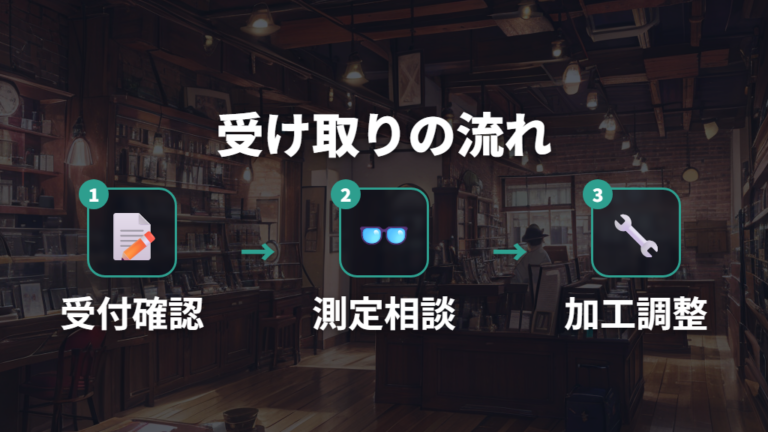 当日受け取りまでの流れを受付からフィッティングまで見る