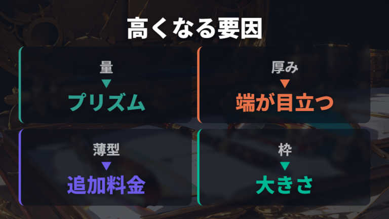 値段が高くなるレンズ要因はプリズム量と厚みで考える