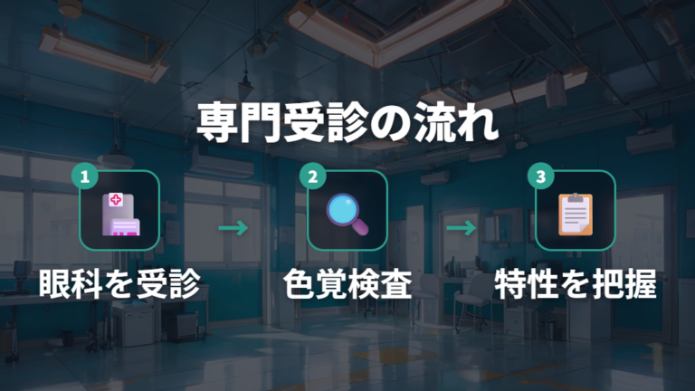 専門機関での正確な判定基準と流れ