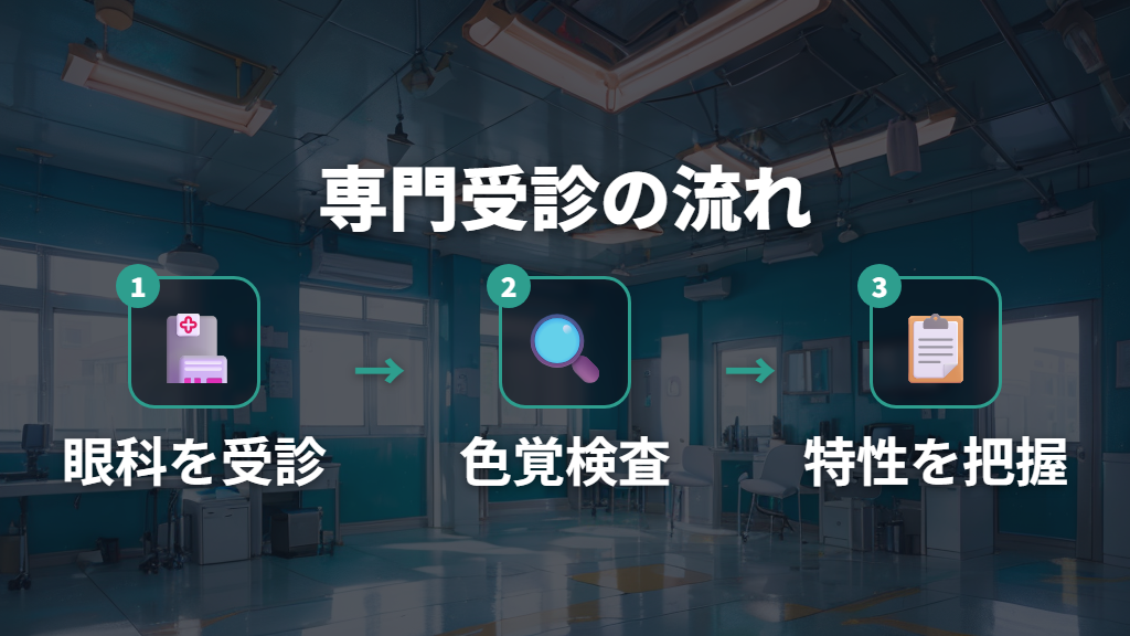 専門機関での正確な判定基準と流れ