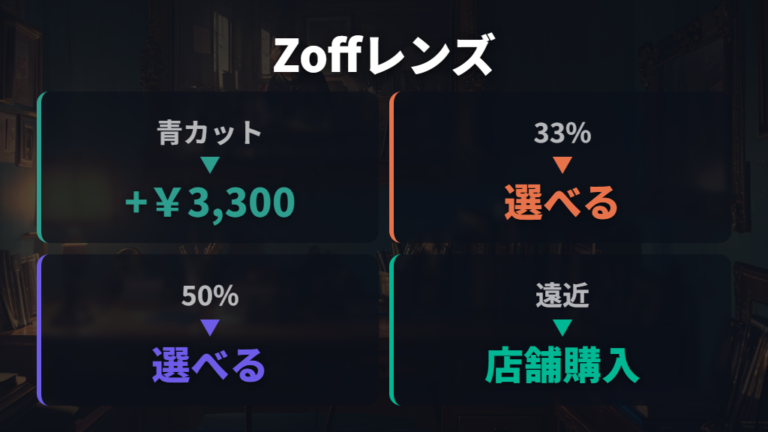 Zoffのレンズ選択肢はブルーライトと遠近両用を分けて見る