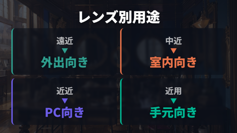 老眼と遠近両用の基礎知識をレンズ別に比較する