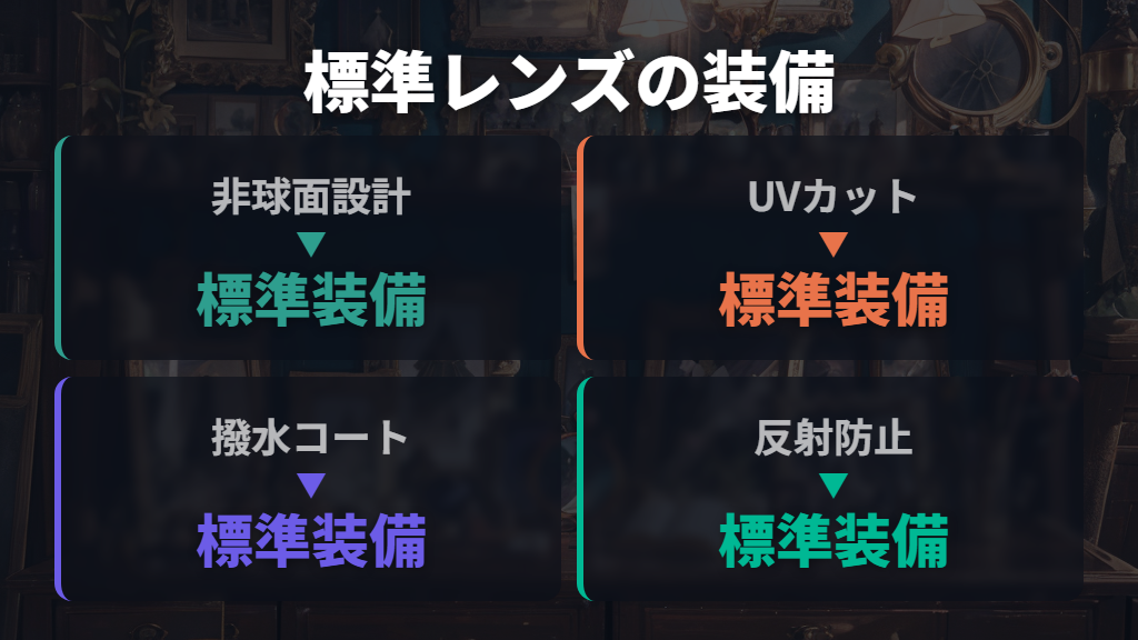 標準装備レンズの性能と複数オプションの選択
