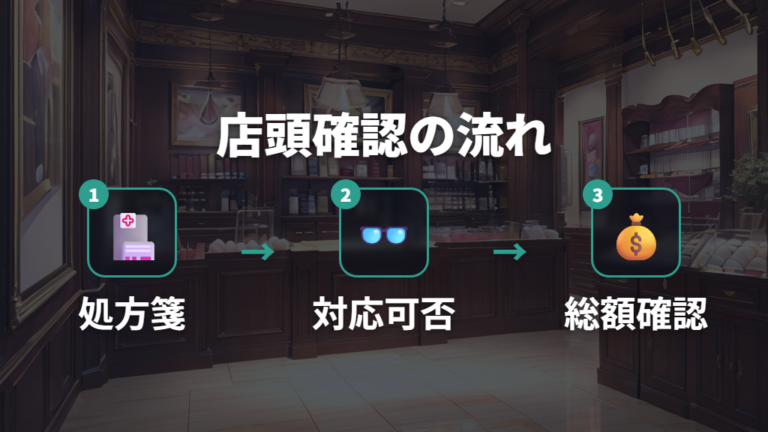JINSはプリズムレンズ取り扱いなしを公式確認する